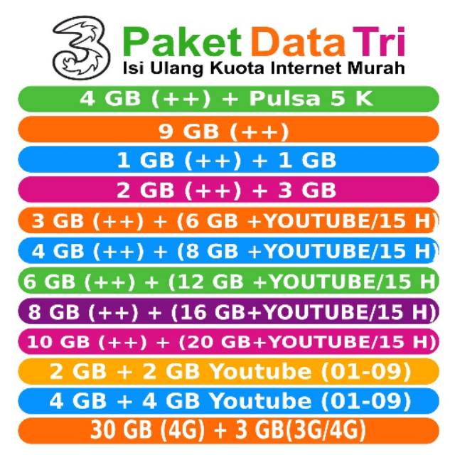 TRI,3,THREE PROMO PAKET TRI THREE INJECT