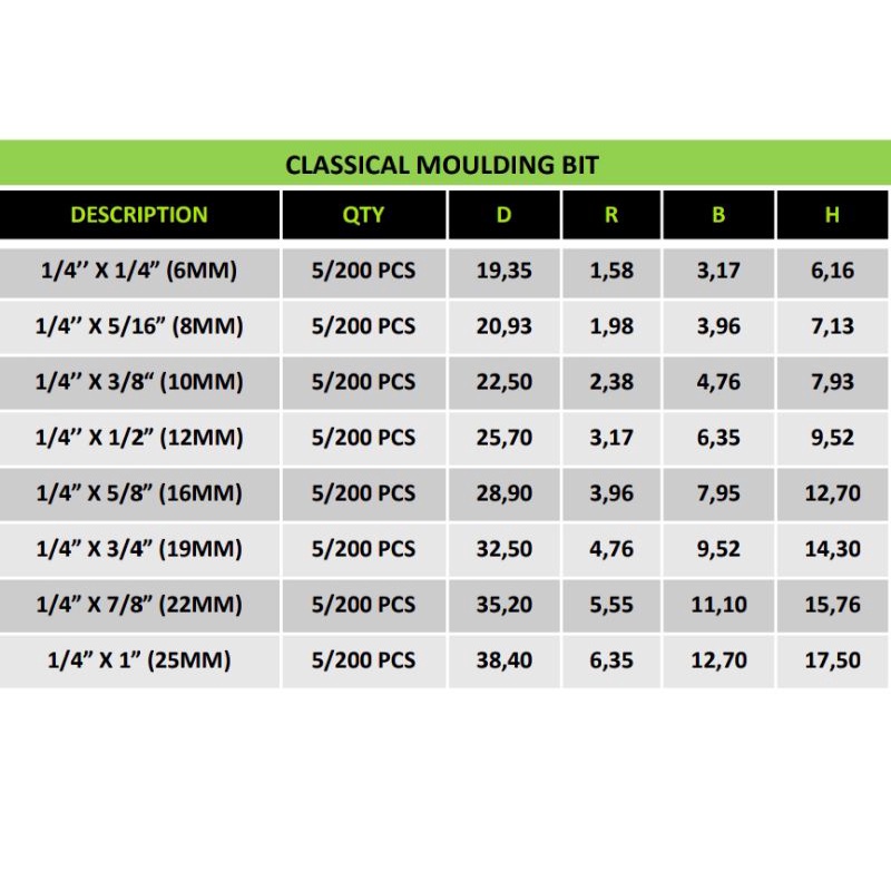 MATA ROUTER / PROFILE TYPE CLASSICAL MOULDING BIT KENTARO JAPAN QUALITY