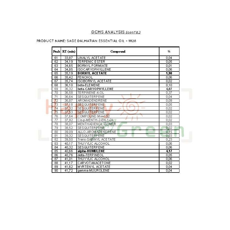 Happy Green Sage Dalmation Essential Oil - Minyak Atsiri Sage officinalis