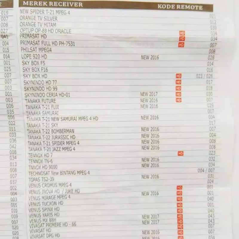 REMOT / REMOTE MASTER PARABOLA KAONSAT / GOLDSAT / MATRIX / TANAKA / VENUS /SKYNINDO MULTI/UNIVERSAL