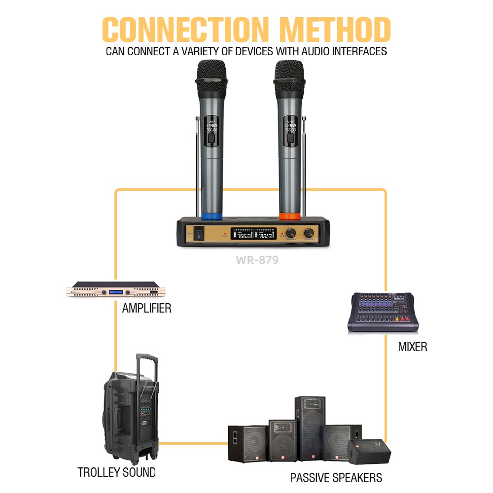 Mikrofon Nirkabel SONY WR-879 VHF band 2 genggam Jarak penerimaan 60M Peralatan audio KTV profesional