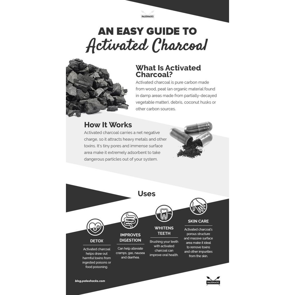 Nourish Indonesia, Activated Charcoal Powder 1kg