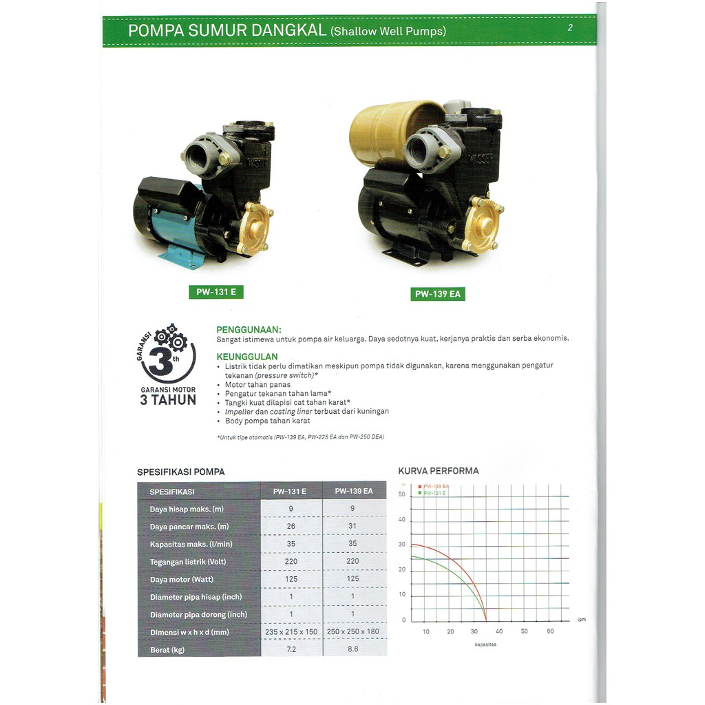 pompa air wasser pw 139 ea