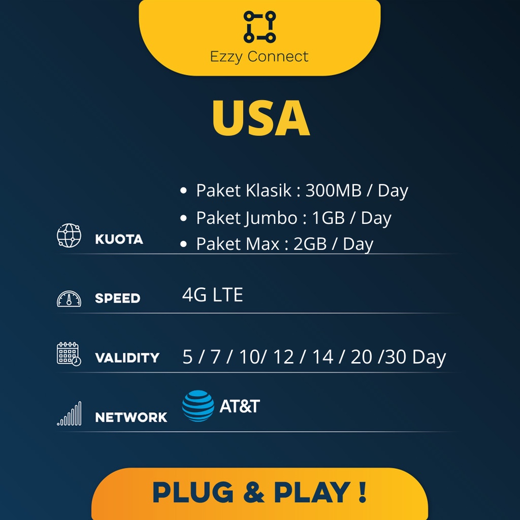 7/10/12/14/16/20/30 days sim card USA 4G speed, AT&amp;T network 2 country 1 sim 4G speed