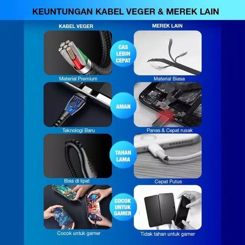 KABEL DATA 3A MICRO USB QUICK CHARGE 3.0 KABEL DATA MICRO HIGHT SPEED CHARGE [VEGER MICRO]