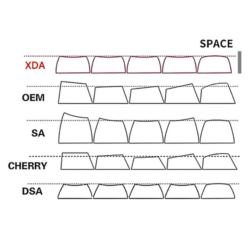 Vivi 125 Keycaps / Set XDA Profile Custom Motif Kotak-Kotak Hitam Putih Untuk Keyboard PBT GH60 61 64 87