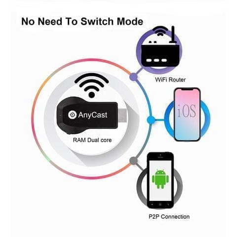 Anycast M100 4K HD Wifi Display TV Dongle Wireless HDMI Dongle Ezcast