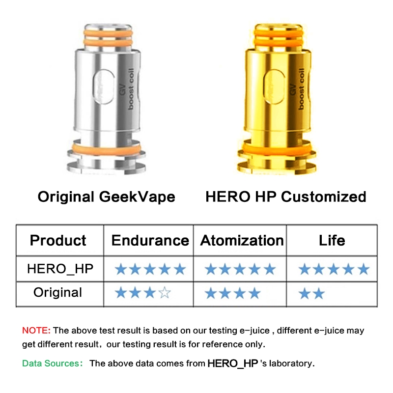 HERO HP Customized GeekVape Coil Aegis Boost Coil 0.4ohm