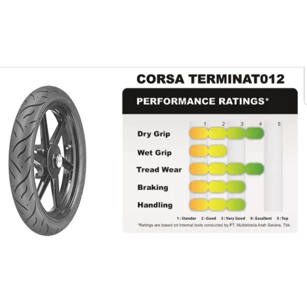 Ban Luar Corsa 80/90-17 TERMINAT012