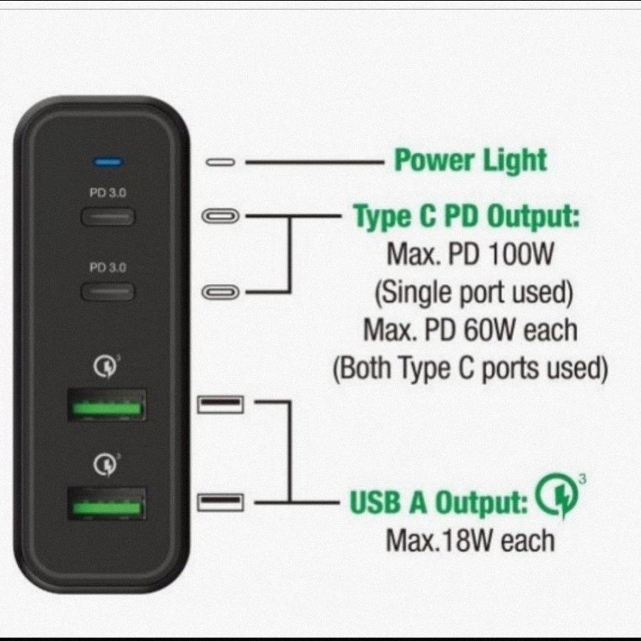 Charger Verbatim 66402 4Port (2 USB-C PD + 2 USB A QC 3.0)100W Black