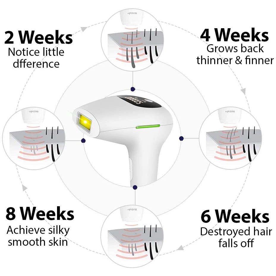 Laser Hair Removal Perontok Bulu Permanent Alat Penghilang Bulu TANPA SAKIT GARANSI / BOSIDIN D-1176 UK DESIGN GARANSI