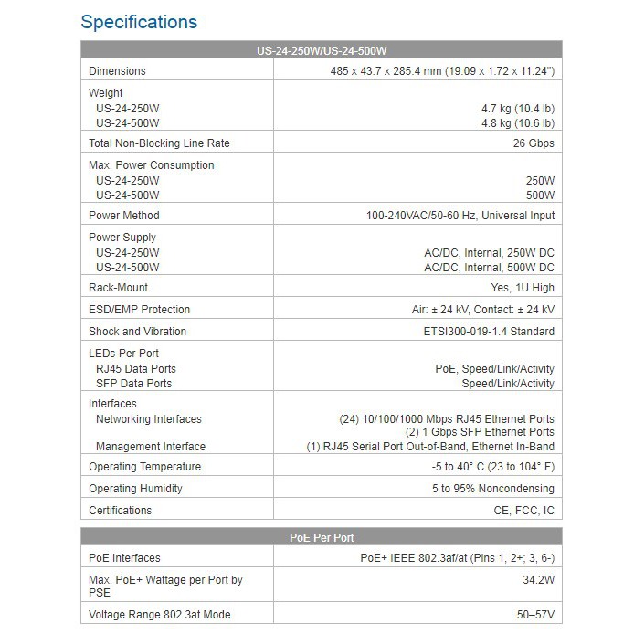 Ubiquiti US-24-250W Unifi Switch Managed 24Port Gigabit 250Watt