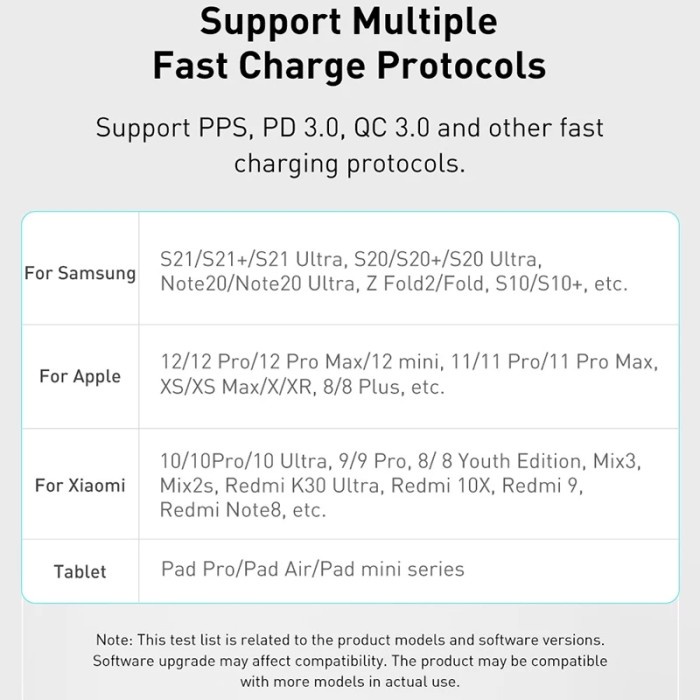 BASEUS 25W Charger Type C PD QC 3.0 Quick Fast Charging + Kabel Type C Charger Samsung Android