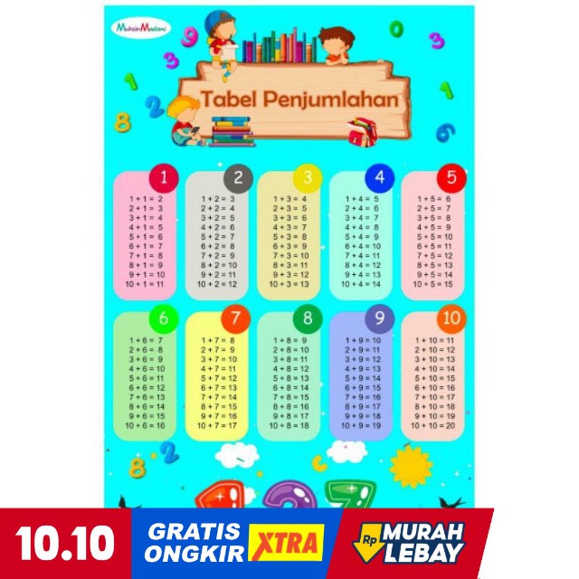 Poster Edukasi untuk Balita dan Anak Terlengkap