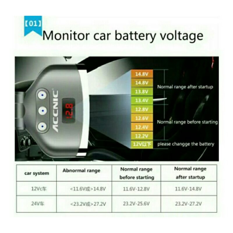 Triple lighter sockets - dual USB - digital volt meter ACCNIC