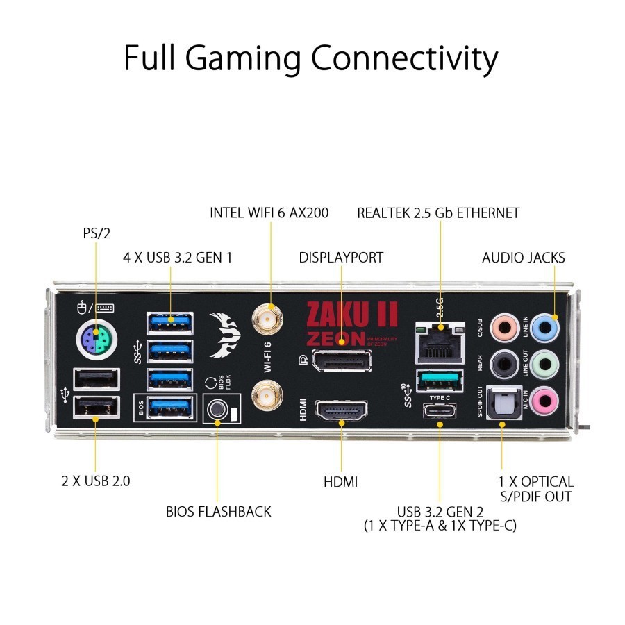 Mainboard Asus Tuf Gaming B550M AM4 Wifi Zaku II - Asus B550M Gundam ZAKU II RED Edition