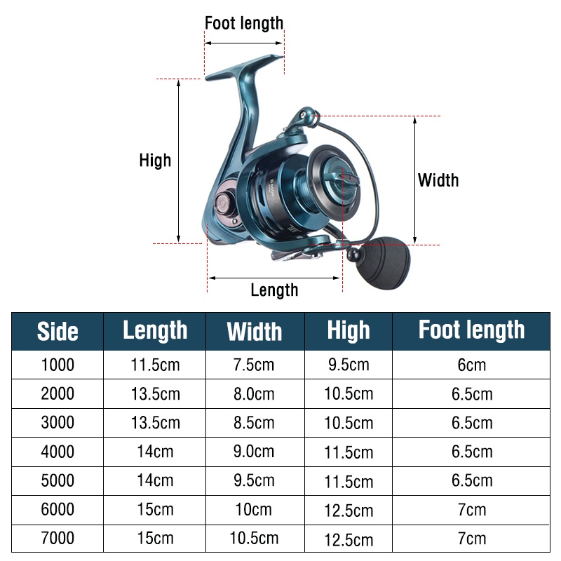 Reel Pancing Double Spool 14 + 1 Bb 15.5kg Max Drag Power Handle Metal