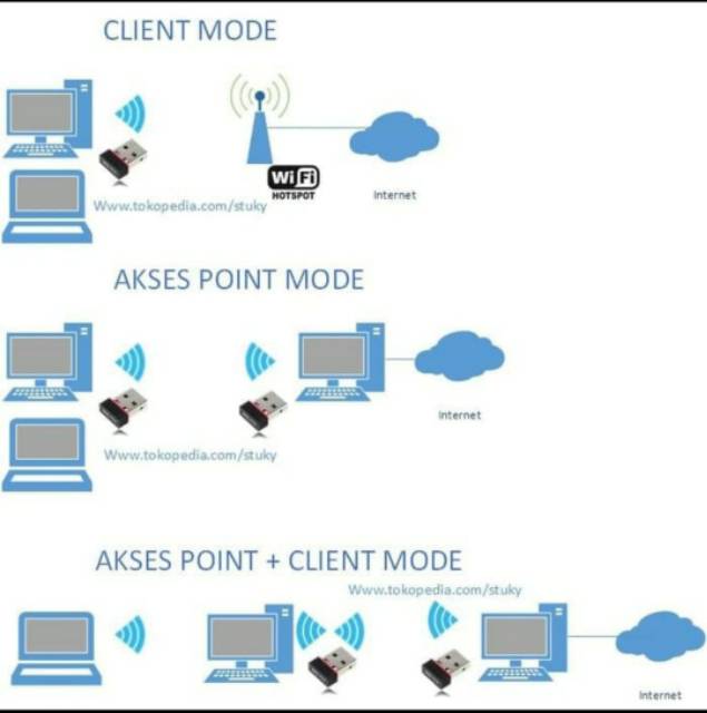 [COD] USB WIFI WIRELESS ADAPTER NETWORK USB WIFI DONGLE DONGEL ROUTER 150MBPS UNTUK KE LAPTOP PC ORIGINAL