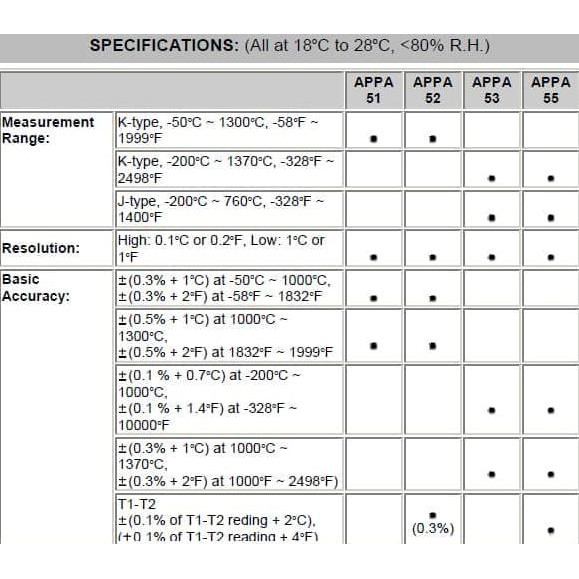APPA 51 Digital Contact Thermometer