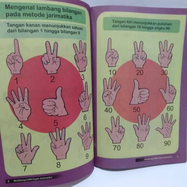 Buku Metode Jarimatika Berhitung Lebih Cepat Dengan Jari Tangan Shopee Indonesia