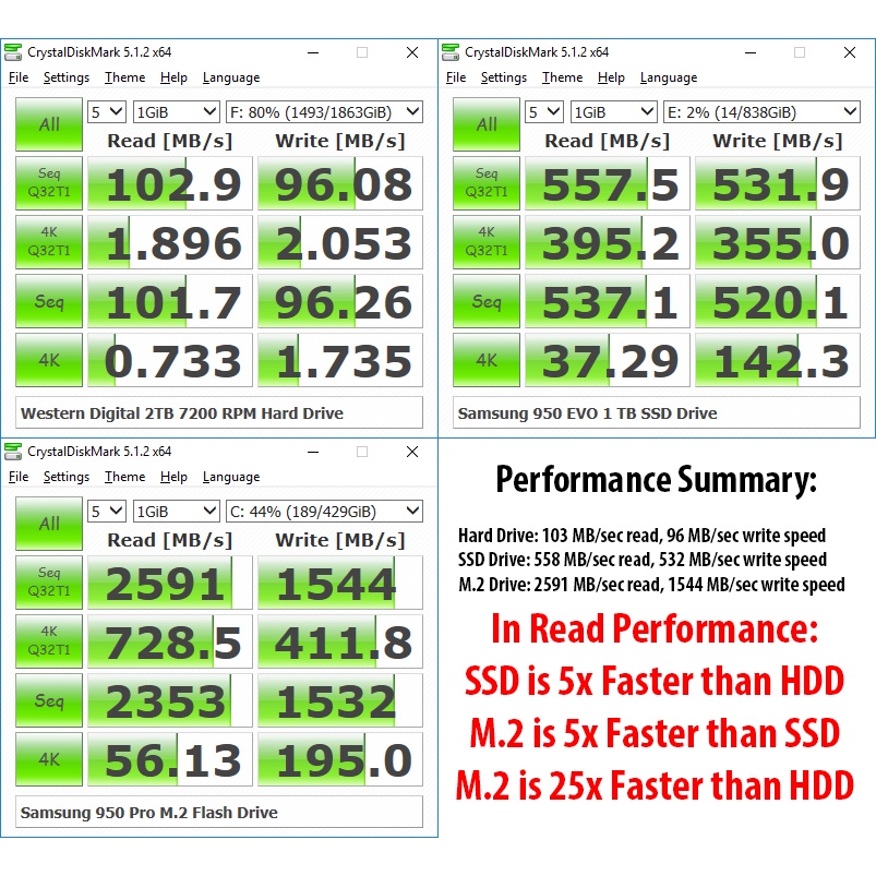 SSD M.2 256gb NVMe V-GeN | Solid State Drive M2 PCIe 256 GB VGEN Hyper