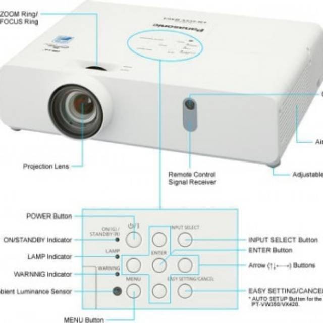 Proyektor Panasonic Pt-vx425nz Proyektor