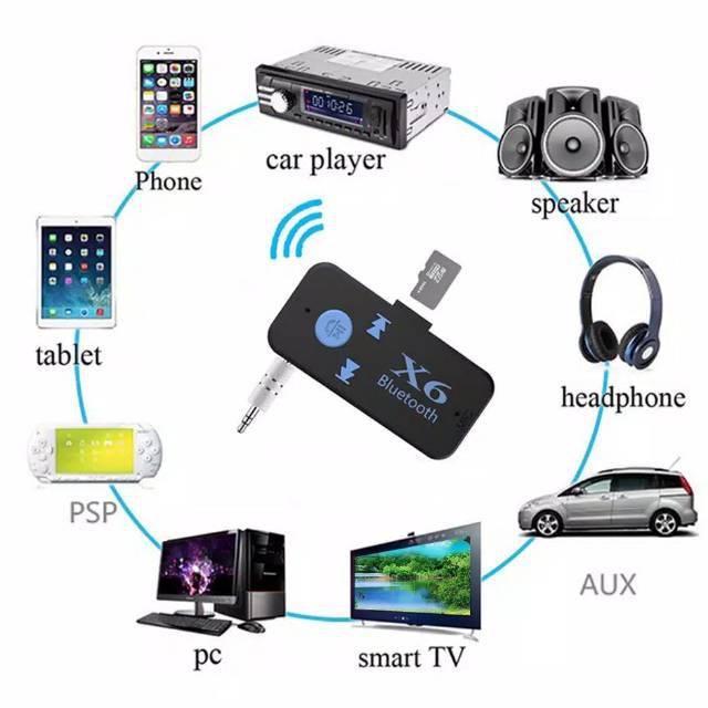 Trend-Receiver Bluetooth Wireless Audio Musix X6 / Bluetooth Receiver X6