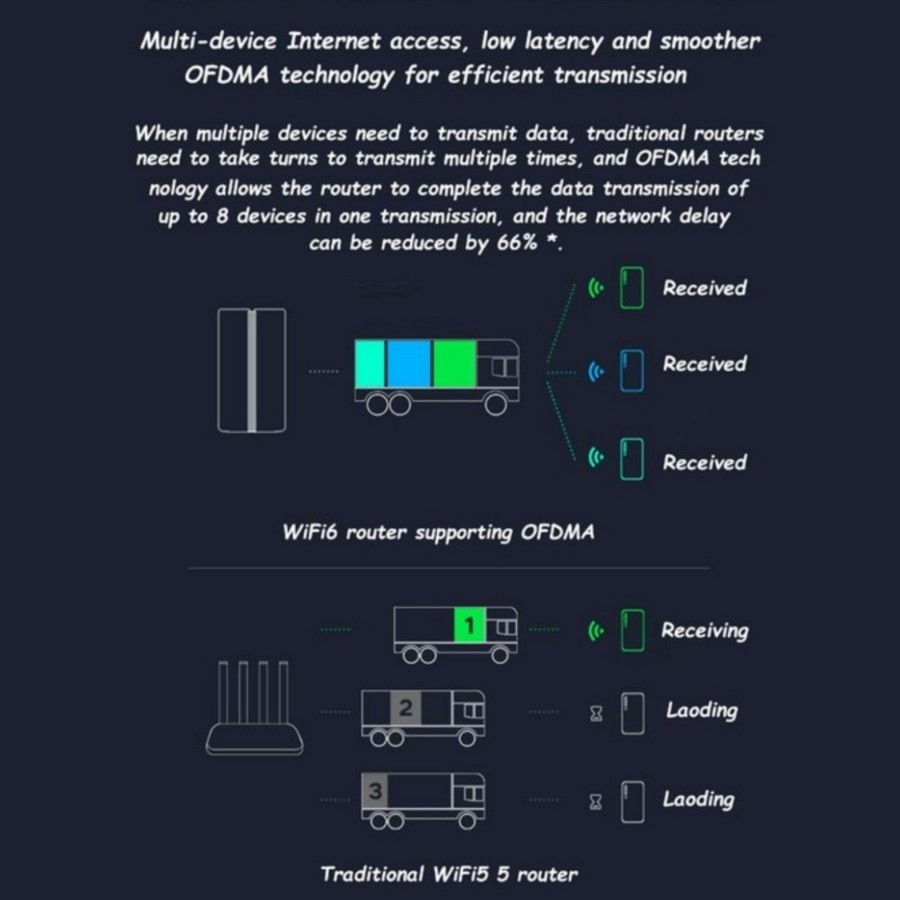 ROUTER AX1800 MESH Wifi 6 Gigabit Fully Upgraded - Mi Wifi