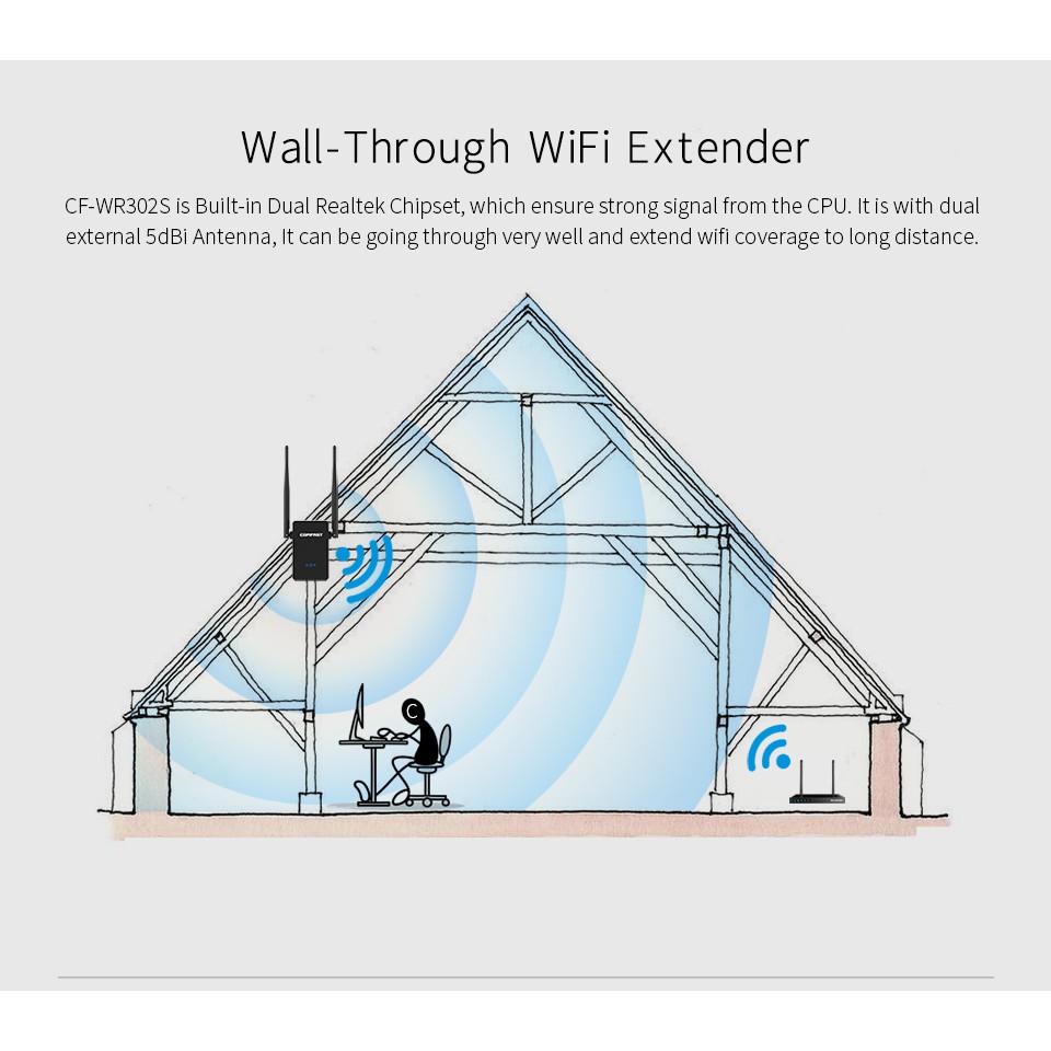 COMFAST WiFi Range Extender Amplifier 300Mbps 10dbi CF-WR302S - Penguat SInyal WiFi dari COMFAST