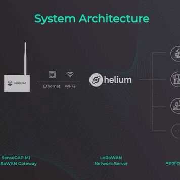 SenseCAP M1 Indoor Hotspot LoRaWAN Helium HNT Miner AS923