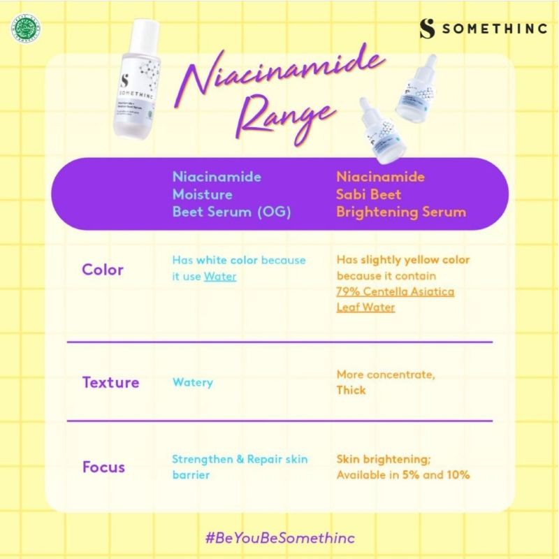 [20ml] SOMETHINC SERUM | Niacinamide | HYaluronic | AHA BHA | Retinol | Bakuchiol | Salmon DNA | Holygrail