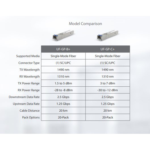 Ubiquiti SFP UF-GP-C+ Unifi Fiber GPon SFP C Plus