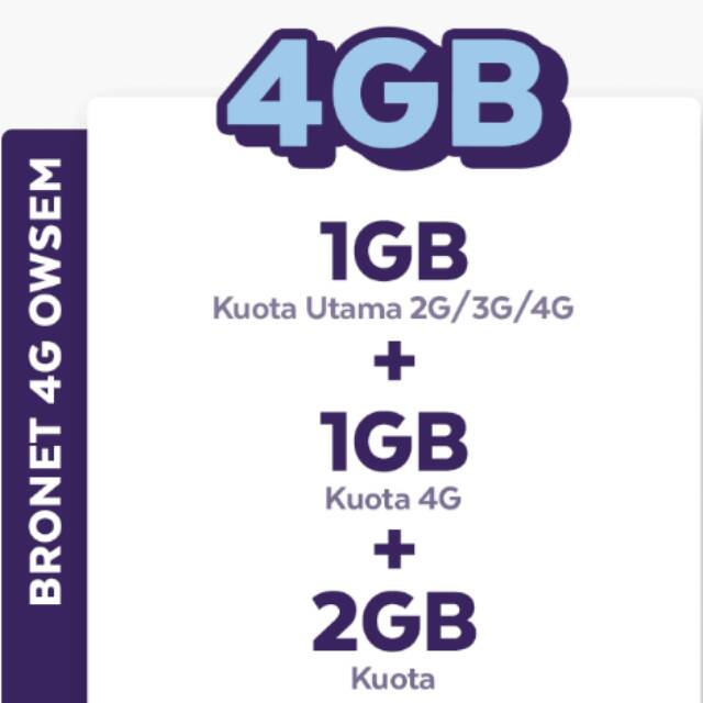 Axis voucher owsem 4GB