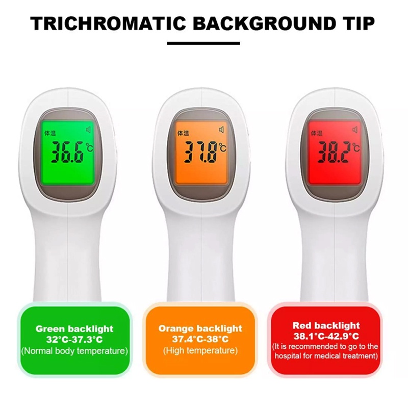 [ Terlaris / Termurah ] Wreadycare Medical Infrared Thermometer Gun Pengukur Suhu  tipe EWQ-004