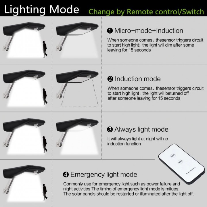 HBT-1806 - 900 Lumens Rotatable Motion Sensor 48 LED Solar Lamp Light