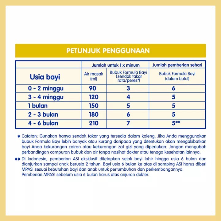 NAN pH Pro 1 Susu Formula - 800 gr