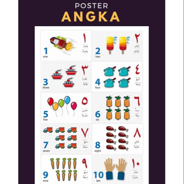 Poster edukasi islam - angka arab / angka kendaraan 1-100 / by luma lumi