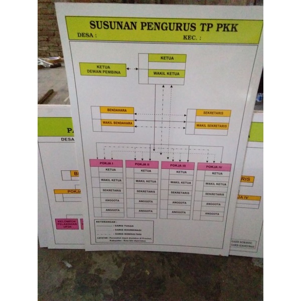 papan data pkk dan desa 120  x 80 cm lengkap bingkai gantungan. struktur pkk. bagan mekanisme pkk. 1