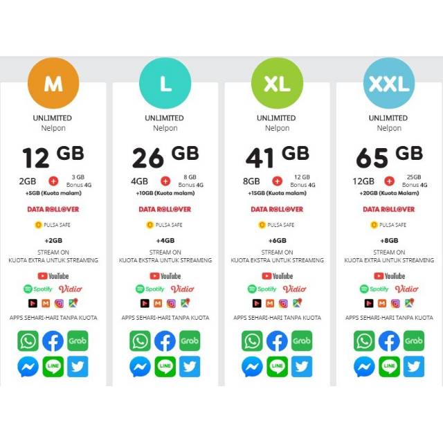 Paket Data Internet Indosat New Freedom Combo M L XL XXL 4GB 6GB 8GB 10GB 12GB 14GB 20GB 30GB ...