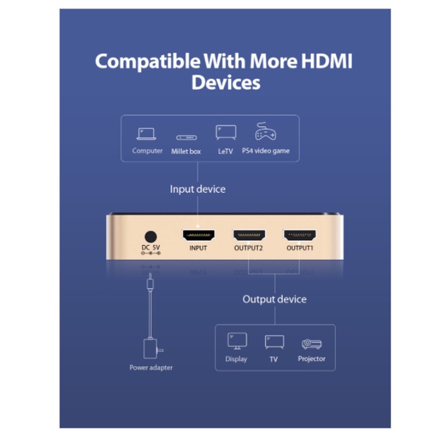 Vention HDMI Splitter 1 Input 2 Output HDMI Screen Duplicate 4K