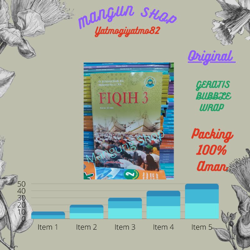 Jual Buku Fiqih Ma Kelas Xii 12 Kma 2019 Yudistira Shopee Indonesia