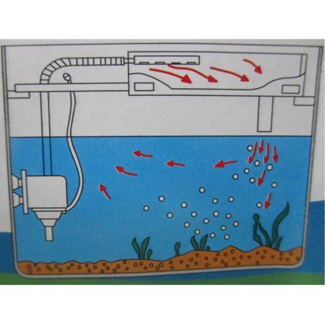 Saringan Filter Atas Top aquarium RECENT AA-650 F-Max 850L/H 10w ***