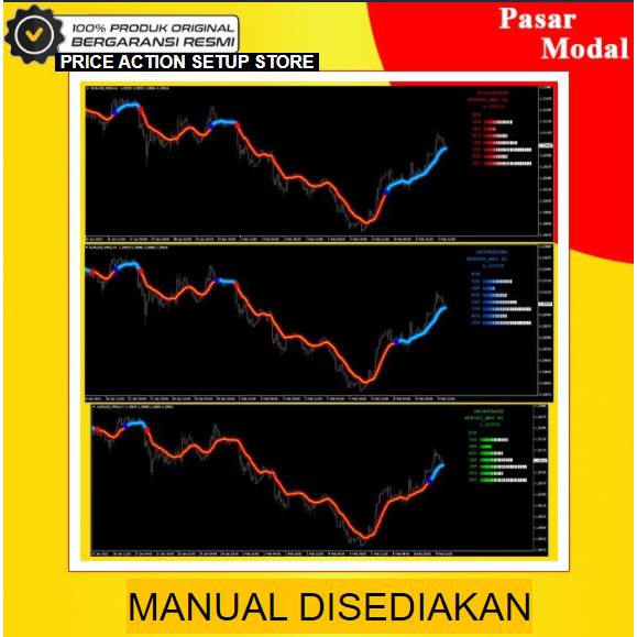 [UPDATED] PROFIT GUARANTEED 100% NON REPAINT The Best Advanced Algorithms Forex Indicator Trading Sy