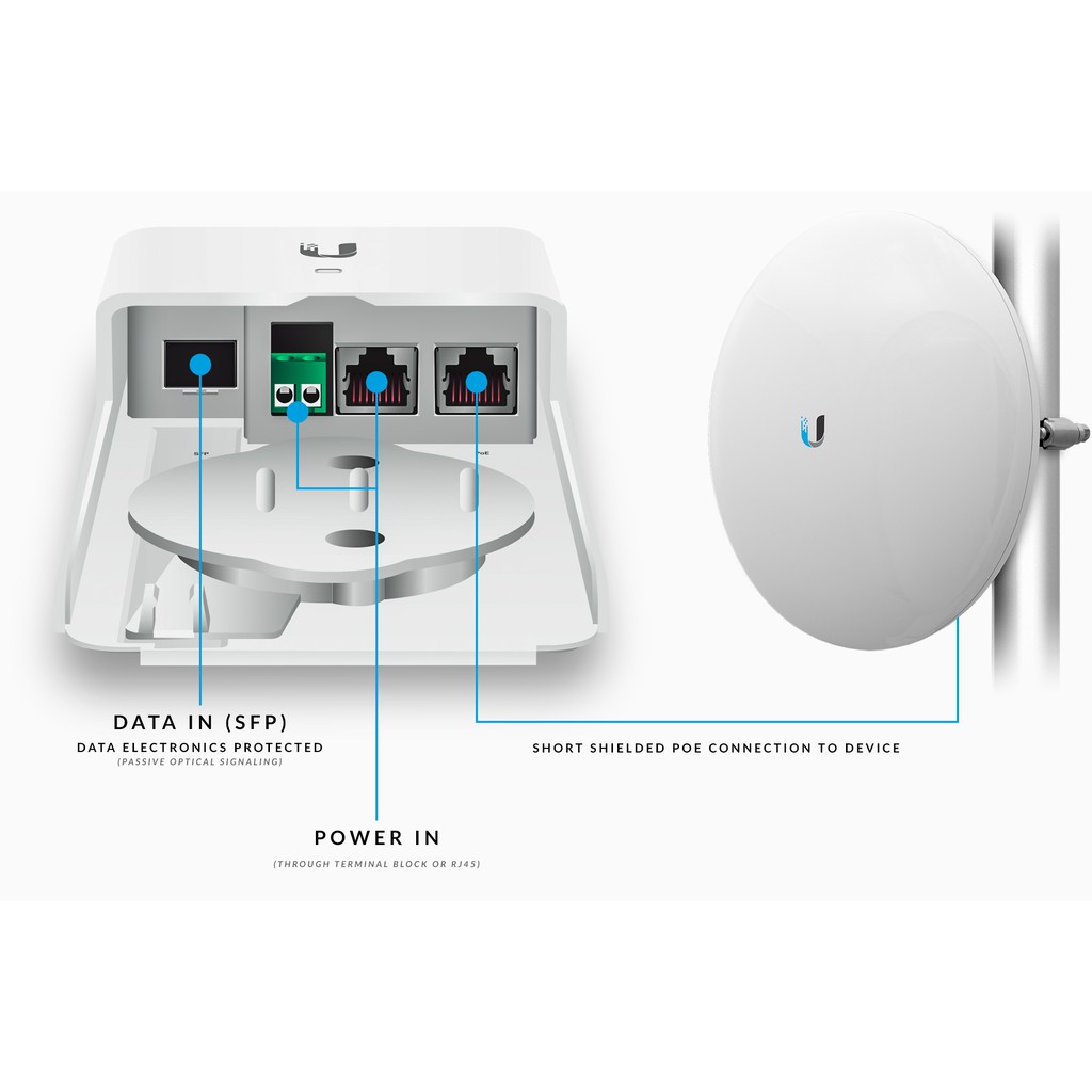 Ubiquiti F-POE-G2 Fiber POE Gen2 Optical Data Transport Outdoor