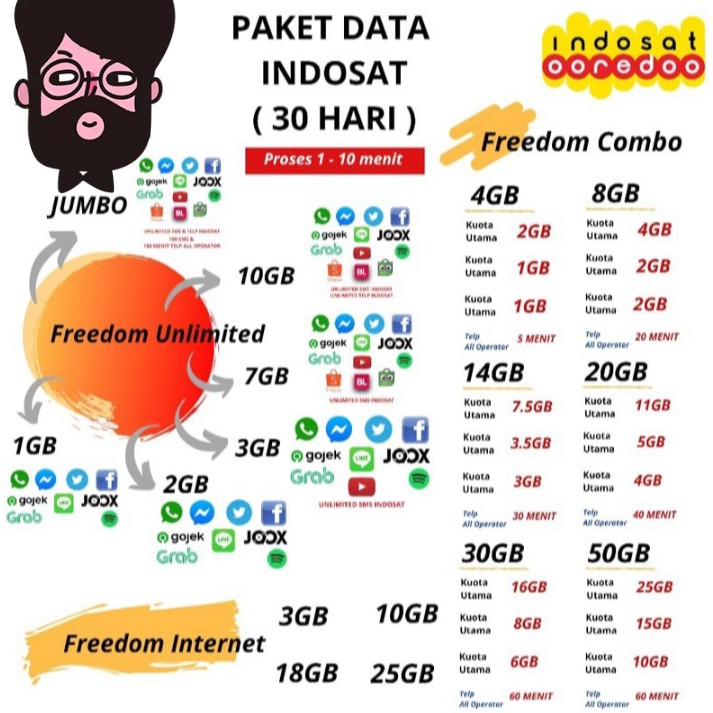 KUOTA INDOSAT MURAH