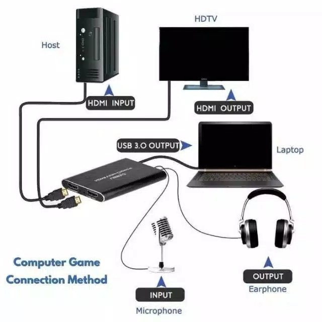 USB 3.0 to HDMI Video Capture 4K + Mic Bestlink