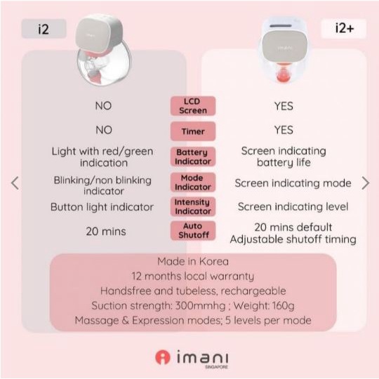 Imani I2 Premium Electric Handsfree Breastpump | Pompa Asi