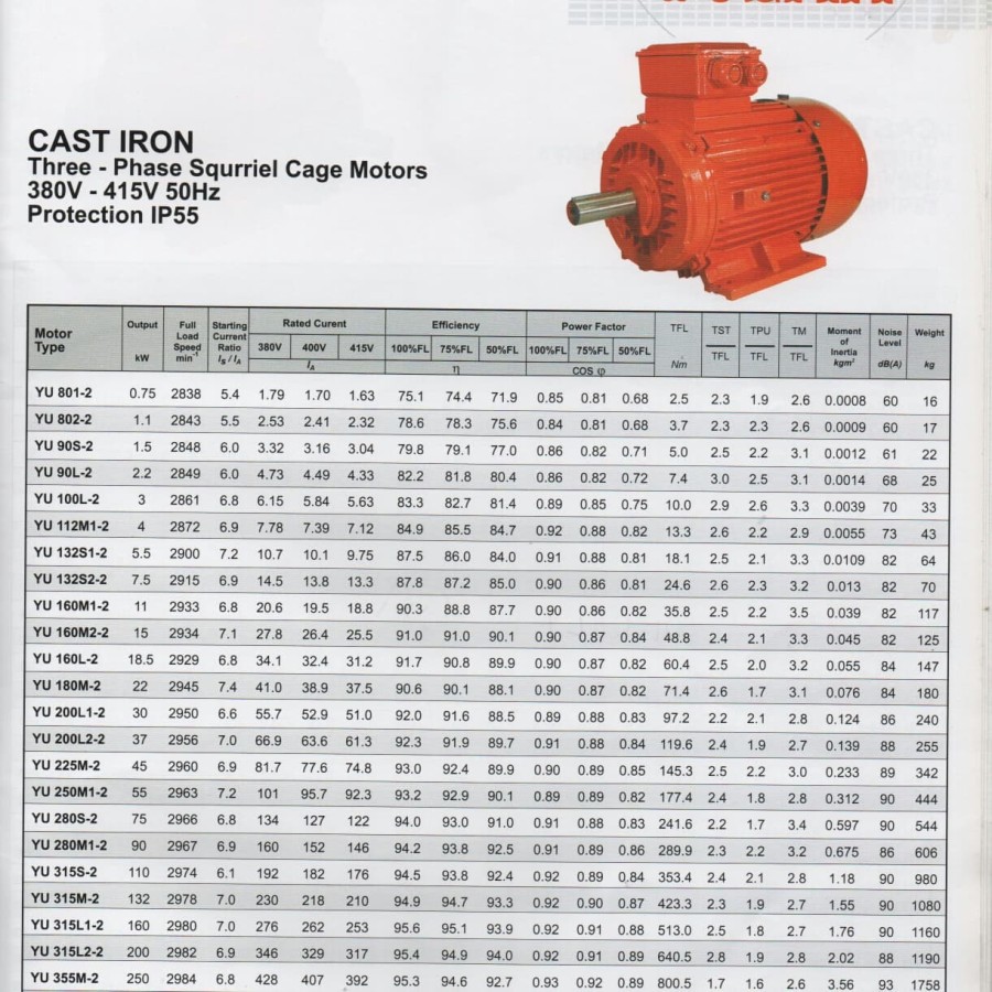 Macam2 dinamo 1pk - 1000pk