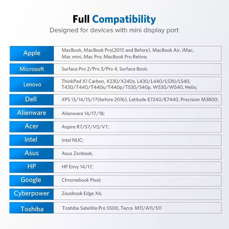 3 In 1 Adapter Mini DisplayPort DP Thunderbolt Male to HDMI DVI VGA Female