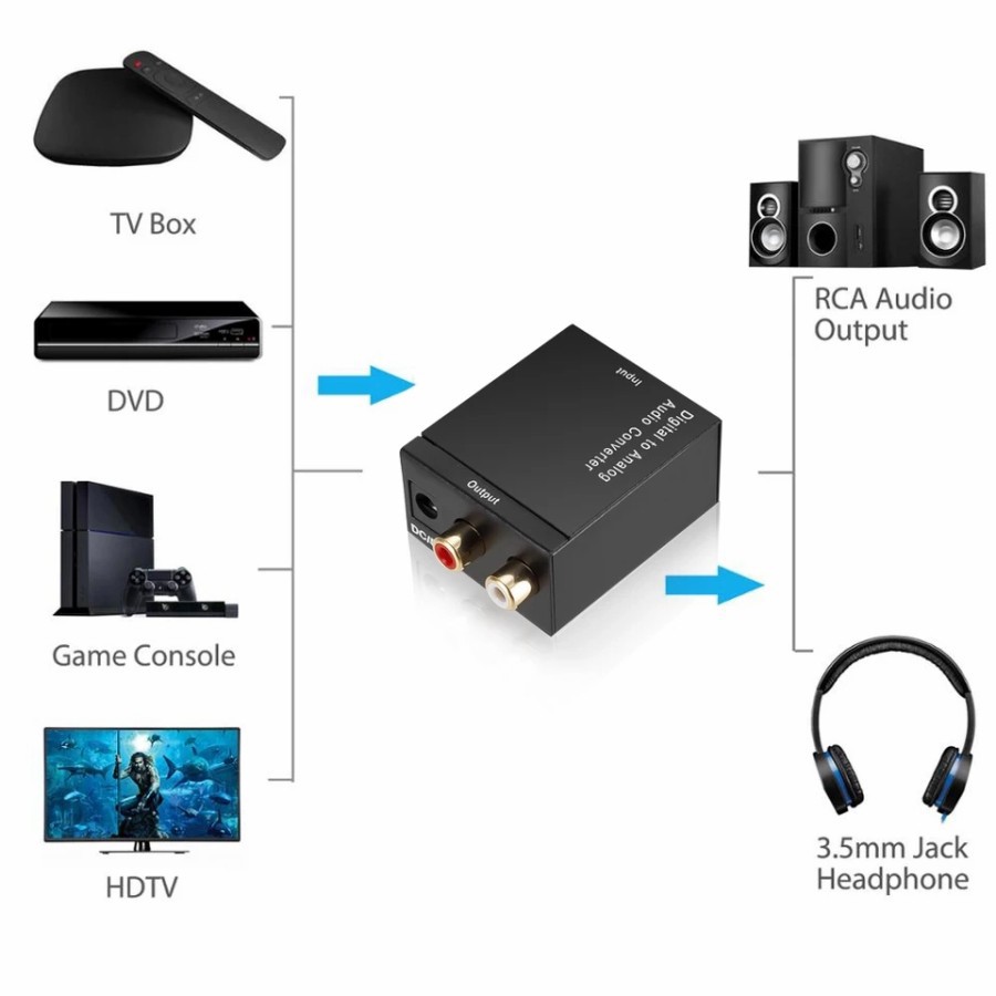 Converter Audio Digital Coaxial &amp; Toslink To Analog RCA